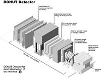 Schematic overview of the DONUT detector DONUT neutrino detector.jpg