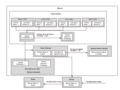 Conformation show hierarchy