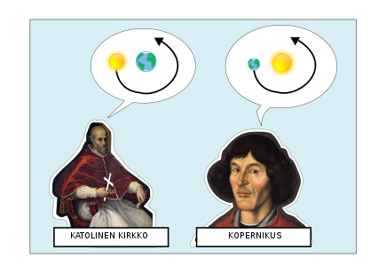 Kopernikus ymmärsi, että maa kiertää aurinkoa. Kirkko vastusti Kopernikuksen ajatusta ja väitti sitä harhaopiksi.