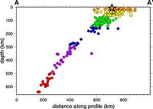 English: Seismicity cross-section across part ...