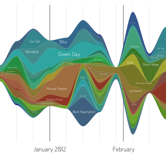 Last Graph