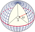 Image 51The definition of latitude (φ) and longitude (λ) on an ellipsoid of revolution (or spheroid). The graticule spacing is 10 degrees. The latitude is defined as the angle between the normal to the ellipsoid and the equatorial plane. (from Geodesy)