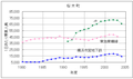 2005年10月8日 (土) 01:04時点における版のサムネイル