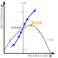 2015年11月17日 (火) 15:02時点における版のサムネイル