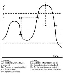 Oscillation and Feedback Oscillation and Feedback.JPG