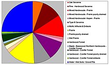 Soils of Otter Tail County Ottertail Pie Chart 2016 Wiki Version.jpg