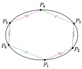 S. v. P. affine Form