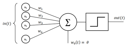 Perceptron moj