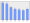 Evolucion de la populacion 1962-2008