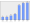 Evolucion de la populacion 1962-2008