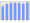 Evolucion de la populacion 1962-2008