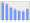 Evolucion de la populacion 1962-2008