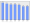 Evolucion de la populacion 1962-2008