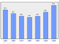 Náhľad verzie z 00:11, 7. marec 2011