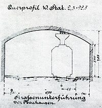 Profil von Unterführung und Straßenbahn, 1905