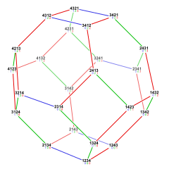 Симметричная группа 4; пермутоэдр 3D; l-e факториальные числа.svg