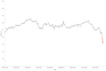 Vorschaubild der Version vom 01:35, 22. Mär. 2020