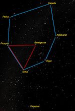 Rouge = Triangle d'hiver Bleu = Hexagone d'hiver