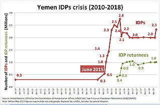 Development of the number of IDPs and IDP returnees (January 2010 - June 2018) Yemen IDPs crisis-en.jpg