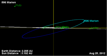 Орбита астероида 506 (наклон).png