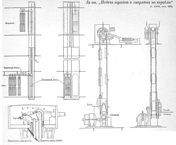 Рисунки к статье «Подача зарядов и снарядов на корабле». Военная энциклопедия Ивана Сытина. Том № 18. (Санкт-Петербург, 1911-1915).jpg