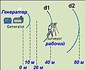 Миниатюра для версии от 10:27, 27 мая 2023