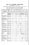 1931 Census of Poland, Miasto Łódź, table 10 Ludnosc-Population-pg.14