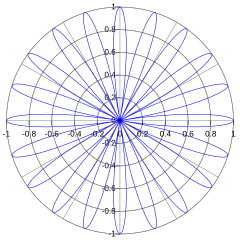 à 20 pétales (k=10)