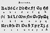 Das Bastarda-Alphabet nach der Pantographia von Edmund Fry (1799)