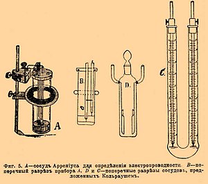 Фиг. 5. A — сосуд Аррениуса для определения электропроводности; B — поперечный разрез прибора А; C и D — поперечные разрезы сосудов, предложенных Кольраушем.