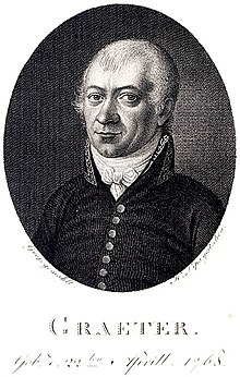 Friedrich David Gräter