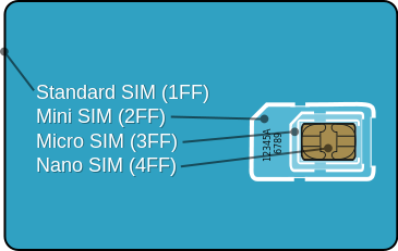 http://upload.wikimedia.org/wikipedia/commons/thumb/8/8d/GSM_Micro_SIM_Card_vs._GSM_Mini_Sim_Card_-_Break_Apart.svg/365px-GSM_Micro_SIM_Card_vs._GSM_Mini_Sim_Card_-_Break_Apart.svg.png