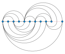 Arc diagram Goldner-Harary-linear.svg