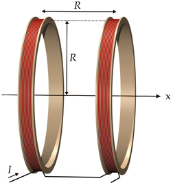 Schéma indiquant les variables des bobines de Helmholtz. (définition réelle 2 067 × 2 216)