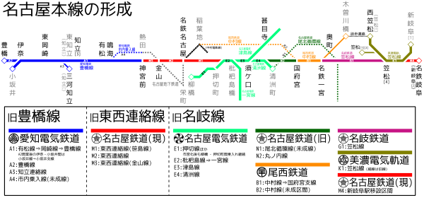 Histroy of Nagoya Main Line.svg