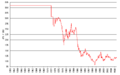 Pisipilt versioonist seisuga 20. jaanuar 2007, kell 12:33