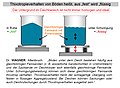 Vorschaubild der Version vom 23:27, 24. Mär. 2008