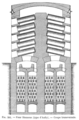 Coupe transversale d'un four belge à régénérateur Siemens, utilisé à Auby. Les creusets inférieurs sont beaucoup plus chauffés que ceux du dessus.