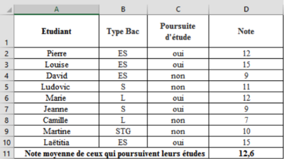 MoyenneSI2PNG