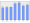 Evolucion de la populacion 1962-2008