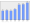 Evolucion de la populacion 1962-2008