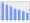 Evolucion de la populacion 1962-2008