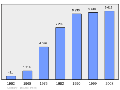 Referanse: INSEE