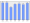 Evolucion de la populacion 1962-2008