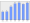 Evolucion de la populacion 1962-2008