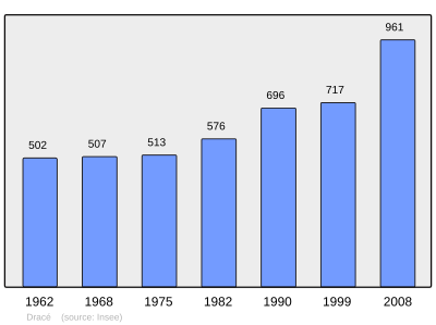 Reference: 
 INSEE [2]