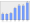 Evolucion de la populacion 1962-2008