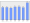 Evolucion de la populacion 1962-2008