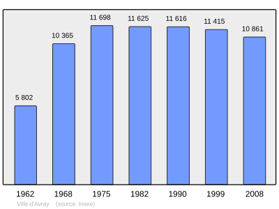 Referanse: INSEE