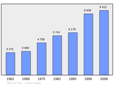 Referanse: INSEE